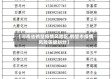 【河南省鹤壁疫情风险区,鹤壁市疫情风险等级划分】