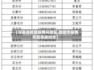 【河南省鹤壁疫情风险区,鹤壁市疫情风险等级划分】