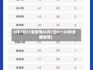 4月7日31省疫情(4月7日0一24时全国疫情)
