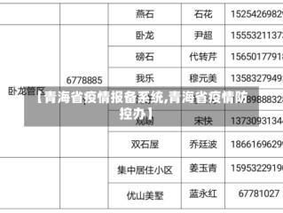 【青海省疫情报备系统,青海省疫情防控办】