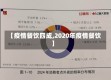 【疫情餐饮四成,2020年疫情餐饮】