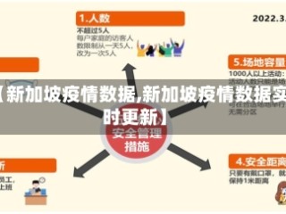 【新加坡疫情数据,新加坡疫情数据实时更新】