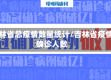 吉林省总疫情数量统计/吉林省疫情确诊人数