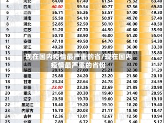 现在国内疫情最严重的省/现在国内疫情最严重的省份