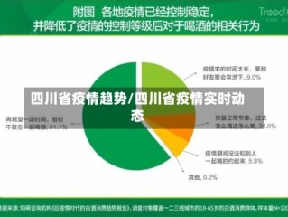 四川省疫情趋势/四川省疫情实时动态