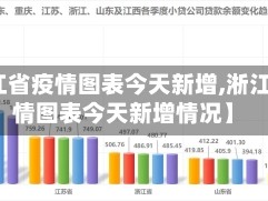 【淅江省疫情图表今天新增,淅江省疫情图表今天新增情况】