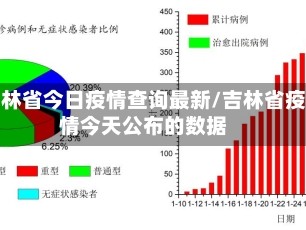 吉林省今日疫情查询最新/吉林省疫情今天公布的数据
