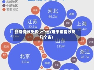 新疫情涉及多少个省(近来疫情涉及几个省)