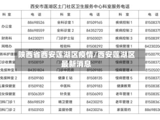 陕西省西安莲湖区疫情/西安莲湖区最新消息