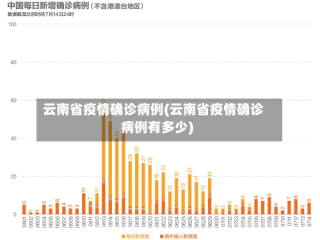云南省疫情确诊病例(云南省疫情确诊病例有多少)