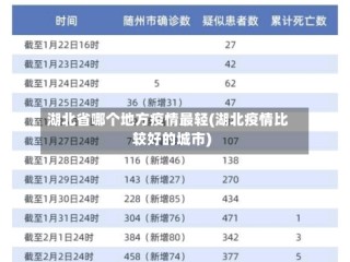 湖北省哪个地方疫情最轻(湖北疫情比较好的城市)