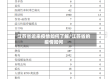 江苏省近来疫情如何了解/江苏省的疫情如何