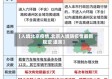 【入境北京疫情,北京入境防疫情最新规定 进京】