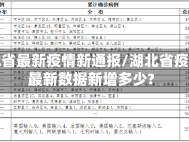 湖北省最新疫情新通报/湖北省疫情最新数据新增多少?