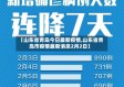 【山东省青岛今日最新疫情,山东省青岛市疫情最新消息2月2日】