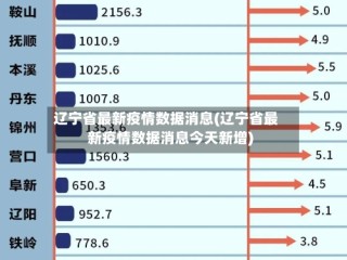 辽宁省最新疫情数据消息(辽宁省最新疫情数据消息今天新增)