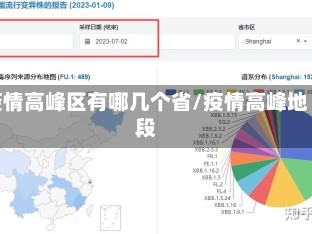 疫情高峰区有哪几个省/疫情高峰地段
