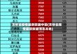 吉林省疫情最新数据中国(吉林省疫情最新数据消息本地)