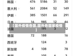 【国外疫情各国,国外各国家疫情】