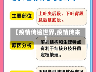 【疫情传遍世界,疫情传来】