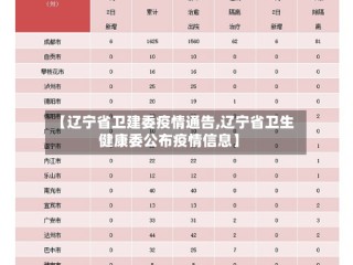 【辽宁省卫建委疫情通告,辽宁省卫生健康委公布疫情信息】