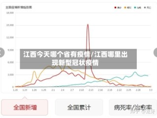 江西今天哪个省有疫情/江西哪里出现新型冠状疫情