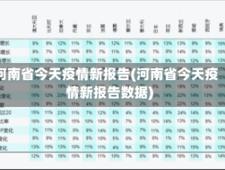 河南省今天疫情新报告(河南省今天疫情新报告数据)