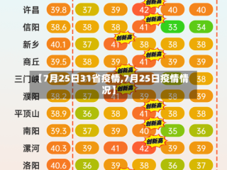 【7月25日31省疫情,7月25日疫情情况】