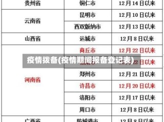 疫情拨备(疫情期间报备登记表)