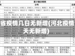 河北省疫情几日无新增(河北疫情几天无新增)