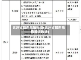 贵州省最新疫情报道(贵州省最新疫情报道数据)