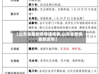 【山东省最新疫情通报表,山东省疫情最新发布】