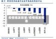 疫情爆发数量/疫情爆发概率