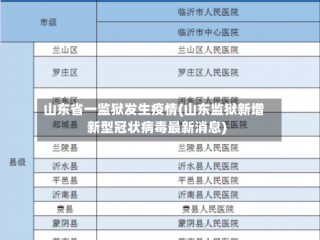 山东省一监狱发生疫情(山东监狱新增新型冠状病毒最新消息)