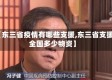 【东三省疫情有哪些支援,东三省支援全国多少物资】