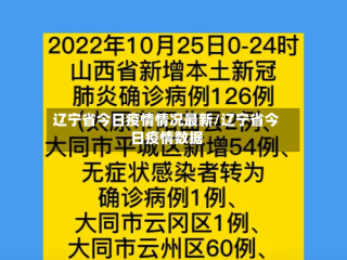 辽宁省今日疫情情况最新/辽宁省今日疫情数据