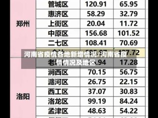 河南省疫情各地新增情况/河南省疫情情况及地区