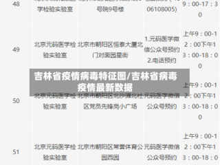 吉林省疫情病毒特征图/吉林省病毒疫情最新数据