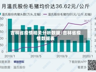 吉林省疫情相关分析数据/吉林省疫情数据表