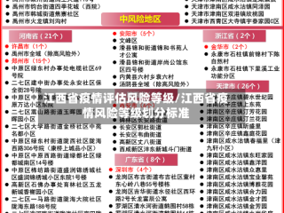 江西省疫情评估风险等级/江西省疫情风险等级划分标准