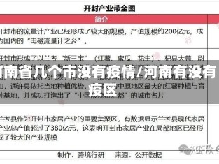河南省几个市没有疫情/河南有没有疫区
