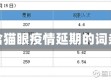 包含猫眼疫情延期的词条