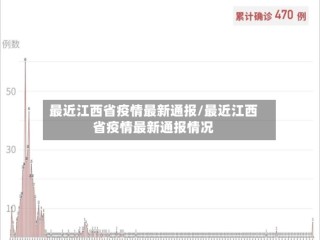 最近江西省疫情最新通报/最近江西省疫情最新通报情况