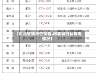 【河北省病毒性疫情,河北省冠状病毒情况】