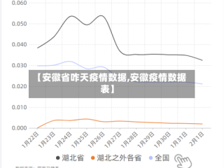 【安徽省咋天疫情数据,安徽疫情数据表】