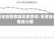 安徽省疫情数据总数查询/安徽省疫情统计图