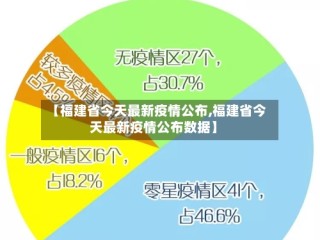 【福建省今天最新疫情公布,福建省今天最新疫情公布数据】