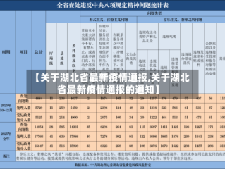 【关于湖北省最新疫情通报,关于湖北省最新疫情通报的通知】