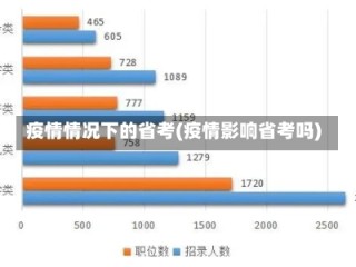 疫情情况下的省考(疫情影响省考吗)