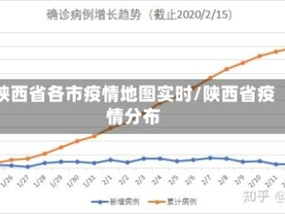 陕西省各市疫情地图实时/陕西省疫情分布